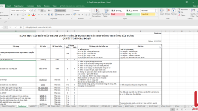 [Tài liệu] Biểu mẫu thanh quyết toán