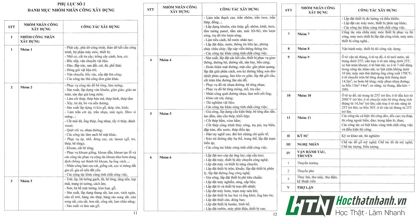 Thông tư 15/2019/TT-BXD hướng dẫn xác định đơn giá nhân công xây dựng và Thông tư 02/2020/TT-BXD sửa đổi, bổ sung